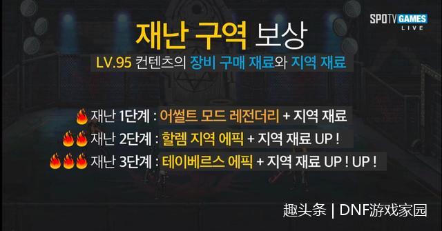 DNF韩服爆料95版本装备\/职业平衡\/减负\/普雷R