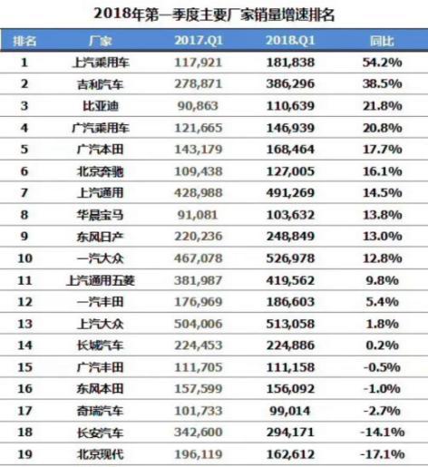 年轻人为什么最爱名爵 名爵助攻上汽登顶主流车车企增速No.1