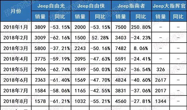 速递!新鲜的“Jeep“资讯全在这，看我就够了