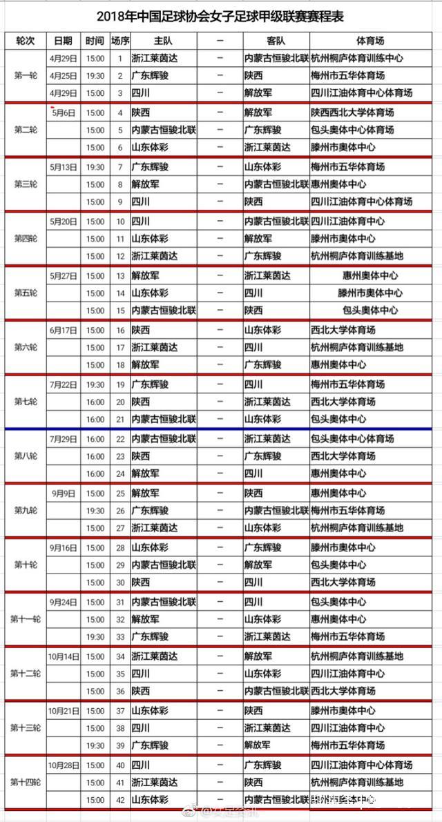 2018女的足甲级联赛赛程公布,广东梅州辉骏女