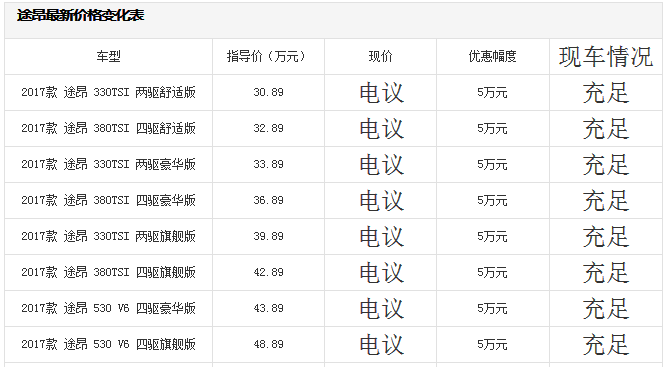 大众途昂 傲娇的品牌 呆萌的价格