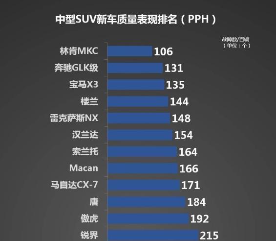 曾卖50万还要加价买, 如今卖23万, 5座SUV却比汉兰达还大