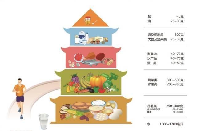 孕期体重控制, 参照这个标准就对了