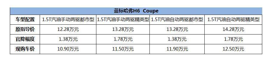 哈弗和宝骏干起来了, 为抢销量冠军, 这款车最高官降1.78万元
