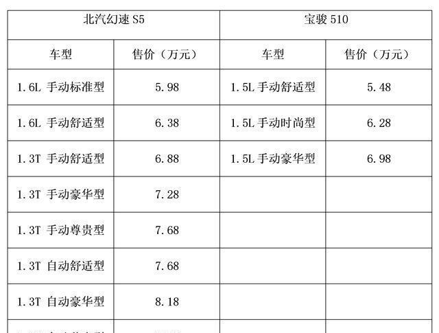 决定买国产SUV了? 那看看这两款吧, 6万起随便开个5年没毛病