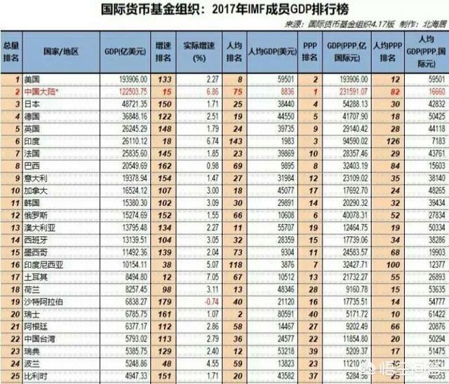 日本的经济实力到底有多强大?