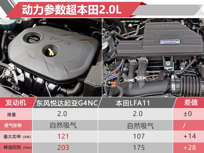 东风悦达起亚三款新SUV 8月31日开卖 搭新发动机