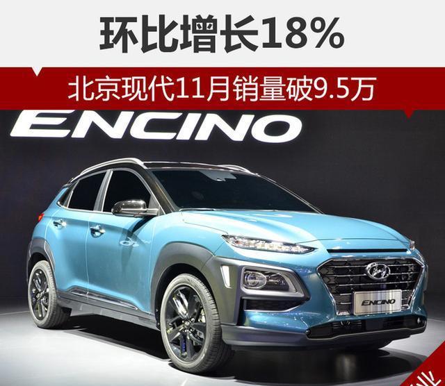 北京现代的市场表现有了进一步的增长。