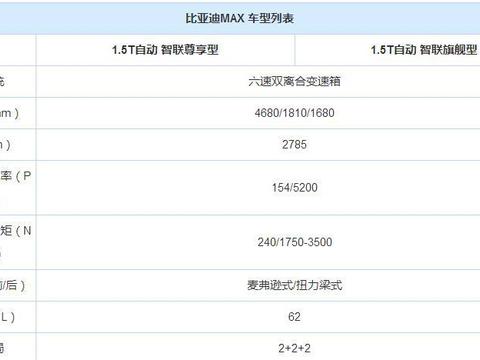 10万级别MPV又多一选择 高颜值家用六座版宋MAX来了!