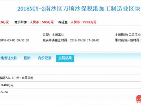 贾跃亭在的南沙拍了块地,CRV 3月只卖了一千辆车!