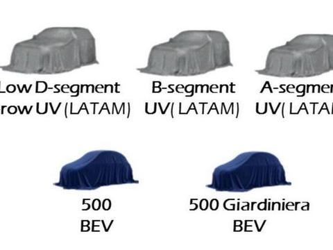 菲亚特500家族更为壮大 2020年推出新一代电动车以及旅行车版本