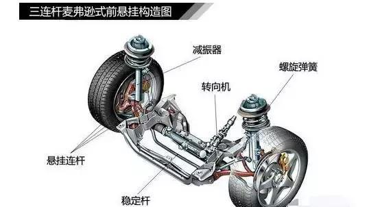 所有汽车底盘和悬架区别解说，涨知识了！