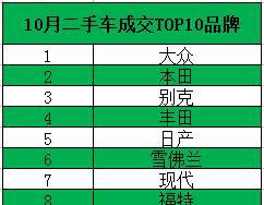 10月人们喜欢的二手车品牌车系TOP10