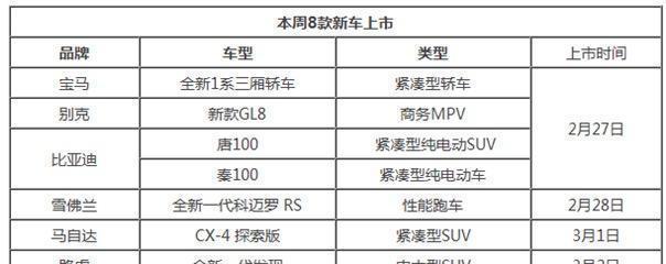 没有黑马命? 比亚迪这两新车能火?