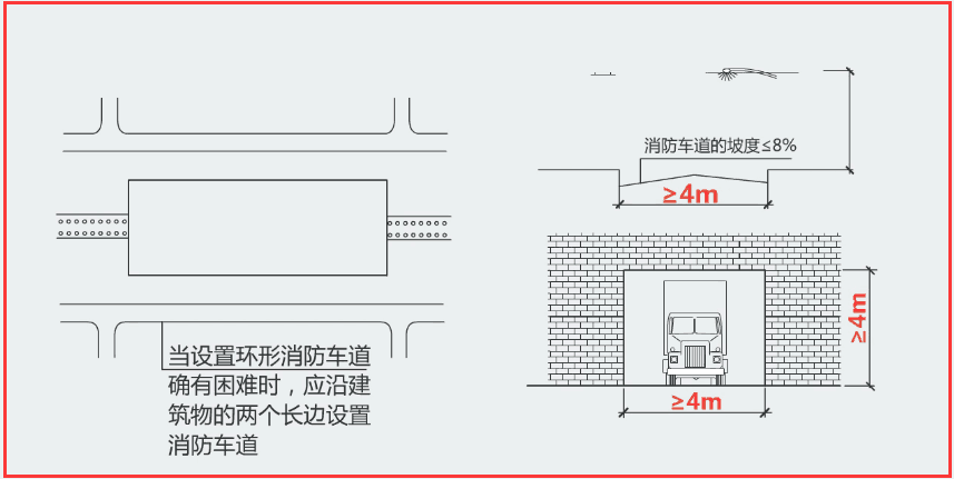 超高层办公楼防火案例, 这样的分析我给满分