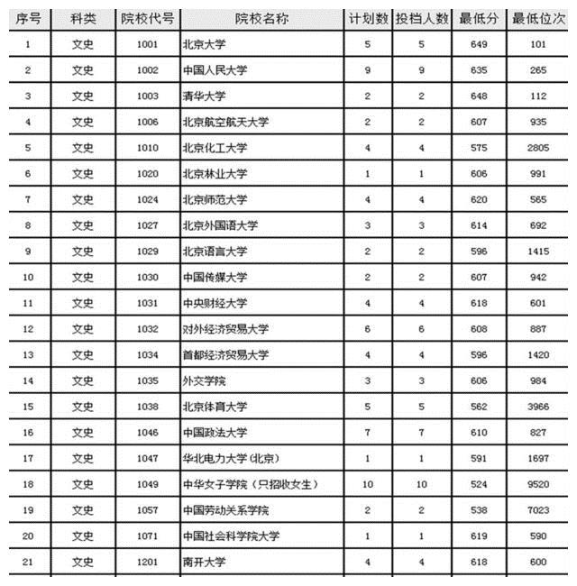 陕西省发布2018年高考本科国家专项计划录取