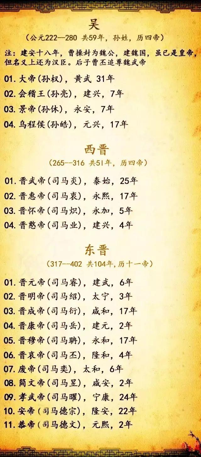 中国各朝代皇帝的顺序