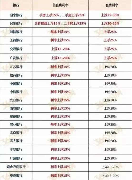 中信银行贷款流水不够 新浪网