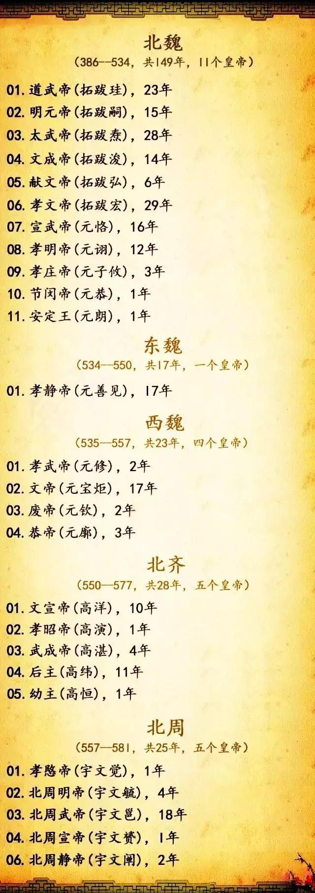 中国各朝代皇帝的顺序