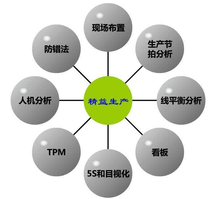 精益生产管理丨企业实施精益生产的步骤研究