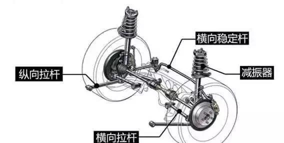 所有汽车底盘和悬架区别解说，涨知识了！