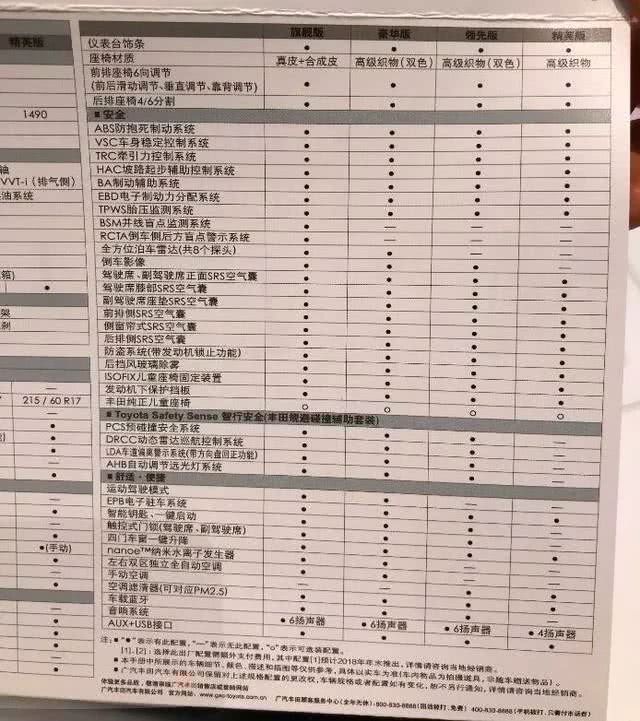 等了一年 丰田CH-R 终于要上市 就差最后价格公布