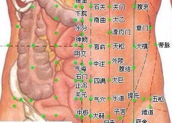 艾灸方法简单,需要灵活应用