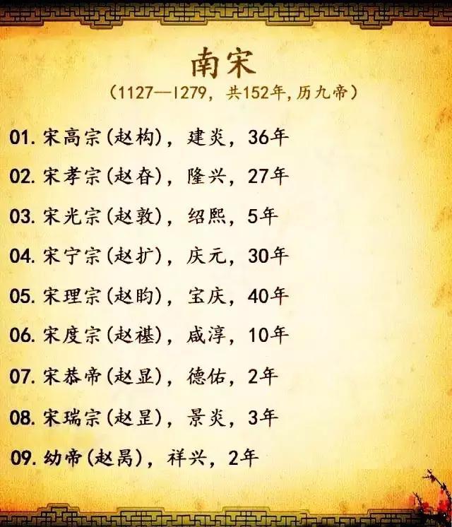 中国各朝代皇帝的顺序