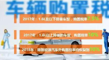 购置税优惠倒计时！年底买车到底合不合适？