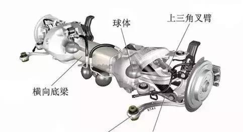 所有汽车底盘和悬架区别解说，涨知识了！