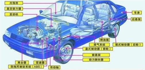 汽车结构解剖图(彩图),新手入门,老手巩固,我的收藏