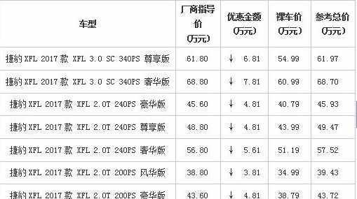 国产后爆降13万，外形不输宾利配3.0T, 欲从BBA虎口夺食