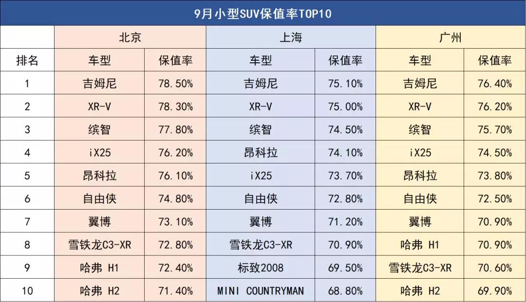 同级别二手SUV谁更值得买？看完不花冤枉钱！