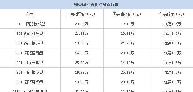 别克昂科威长沙优惠1.8万元 到店提车