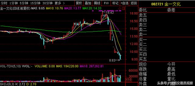 A股最大的笑话:10亿增持成谎言,还卖出1.5亿!股