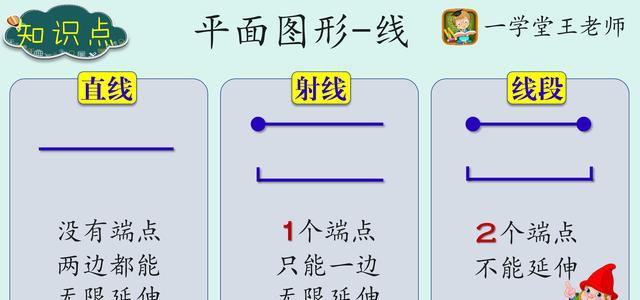 怎样教一年级孩子数线段?以形象生动的情景去
