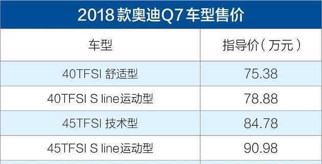 2018款奥迪Q7上市 售75.38-104.88万元 配置全面升级