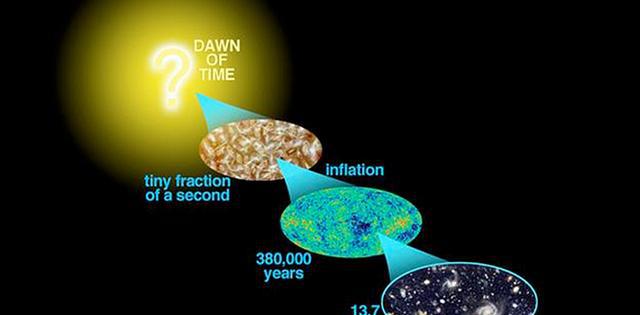 老式电视机打开后的雪花屏,其实是检验宇宙大