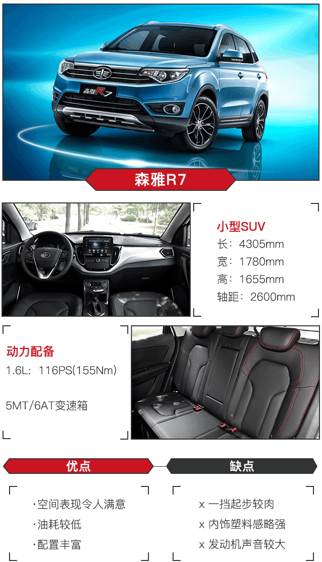 给你推荐这几款小型SUV, 最低5万拿回家