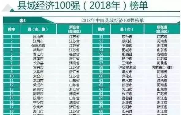 宁乡排名第16位,2018县域经济100强榜单发