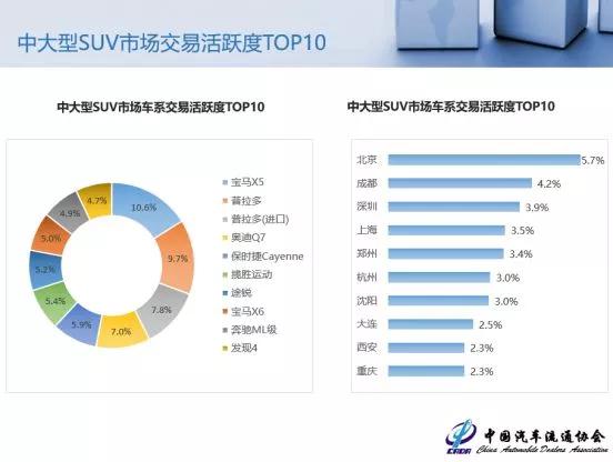 同级别二手SUV谁更值得买？看完不花冤枉钱！