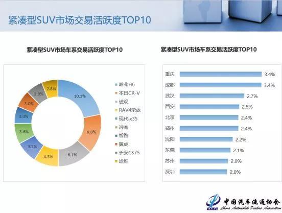 同级别二手SUV谁更值得买？看完不花冤枉钱！