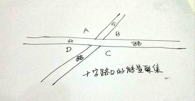 反弓路就一定凶? 这样的反弓路也有好的风水!