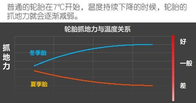 初雪将至 该换冬季胎了 冰锐客XG02体验