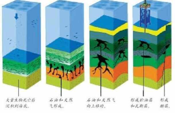 地球上的石油是否会有被用完的一天?科学家给