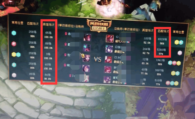 LOL当胜率队遇到王者队,王者队被吊打,胜率队