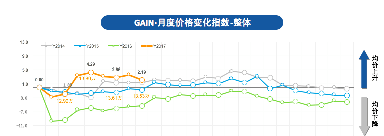 【车市G点】平庸四月, 为什么经销商反而不急了