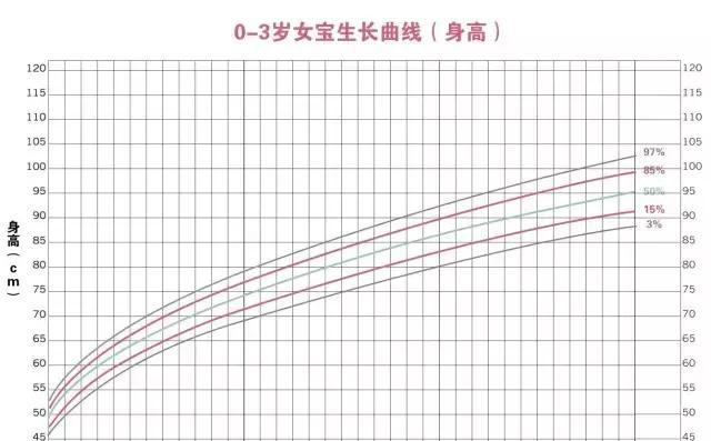 宝宝身高体重标准对照表，这里有关于身高体重的一切~