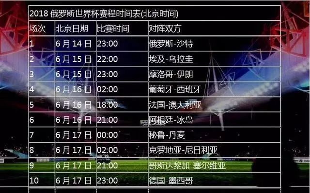 2018俄罗斯世界杯即将来袭球迷们准备好了吗?64场赛事让你看个够