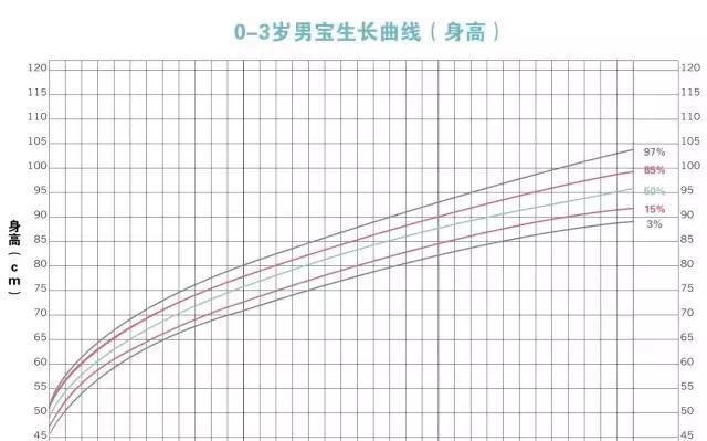 宝宝身高体重标准对照表,这里有关于身高体重